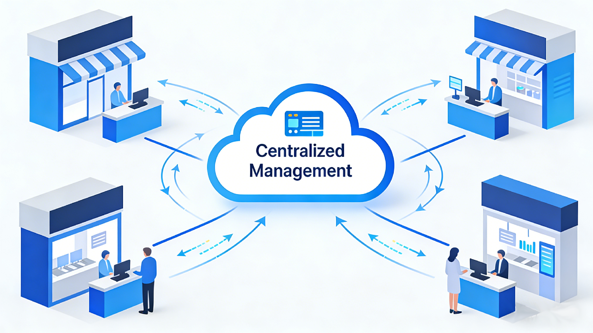 agile future-ready network architecture for distributed enterprise sites